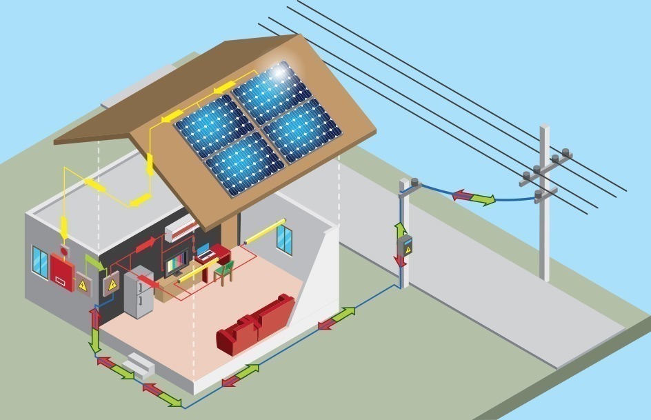 Como funciona a energia solar